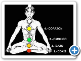 Los chacras y los poderes del alma - www.iglisaw.com